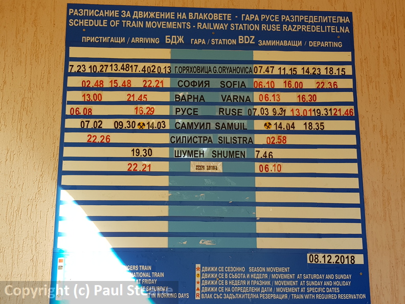 Ruse Razpredelitelna